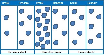 dranken